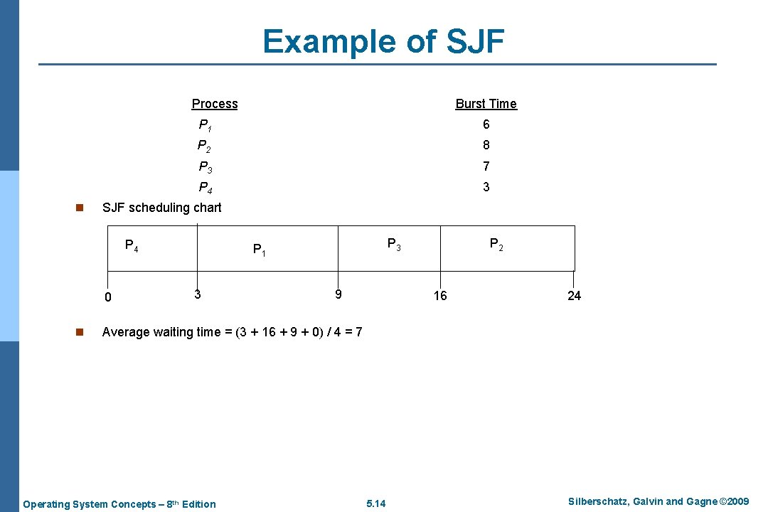 Example of SJF Process. Arriva n l Time Burst Time P 1 0. 0