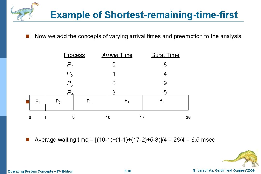 Example of Shortest-remaining-time-first n Now we add the concepts of varying arrival times and