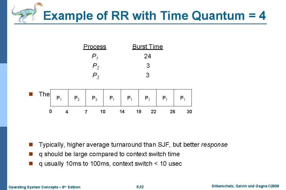 Example of RR with Time Quantum = 4 Process Burst Time P 1 P