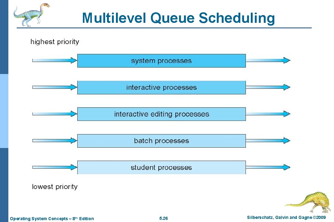 Multilevel Queue Scheduling Operating System Concepts – 8 th Edition 5. 26 Silberschatz, Galvin