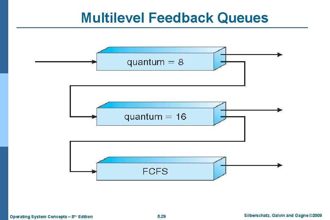 Multilevel Feedback Queues Operating System Concepts – 8 th Edition 5. 29 Silberschatz, Galvin