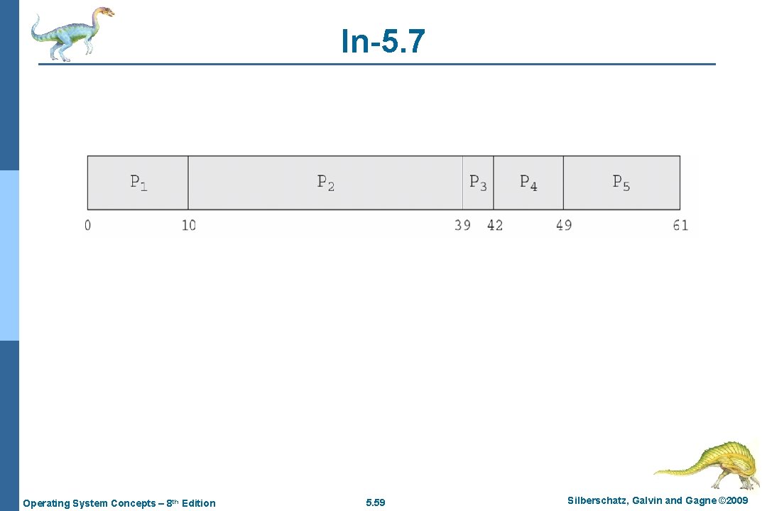 In-5. 7 Operating System Concepts – 8 th Edition 5. 59 Silberschatz, Galvin and