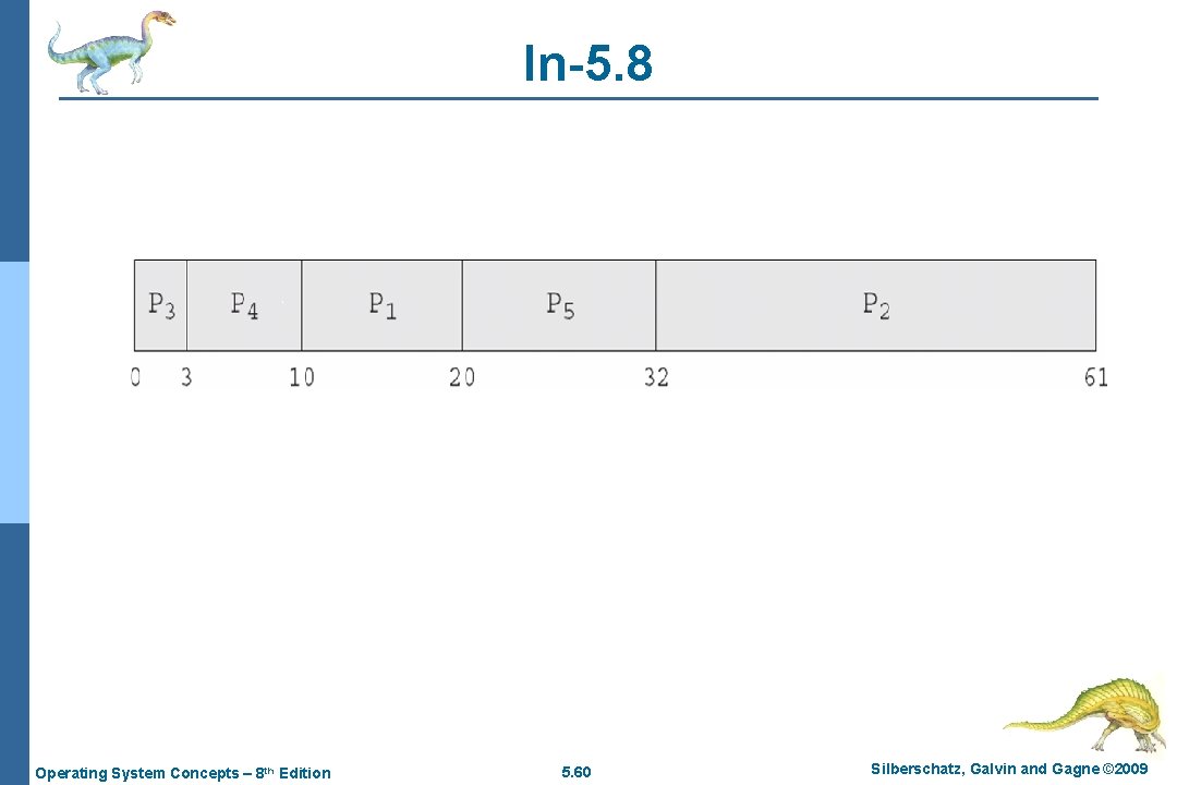 In-5. 8 Operating System Concepts – 8 th Edition 5. 60 Silberschatz, Galvin and