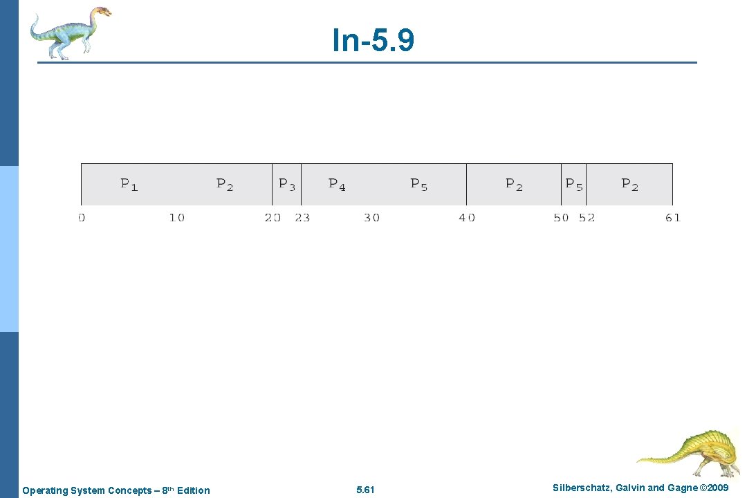 In-5. 9 Operating System Concepts – 8 th Edition 5. 61 Silberschatz, Galvin and