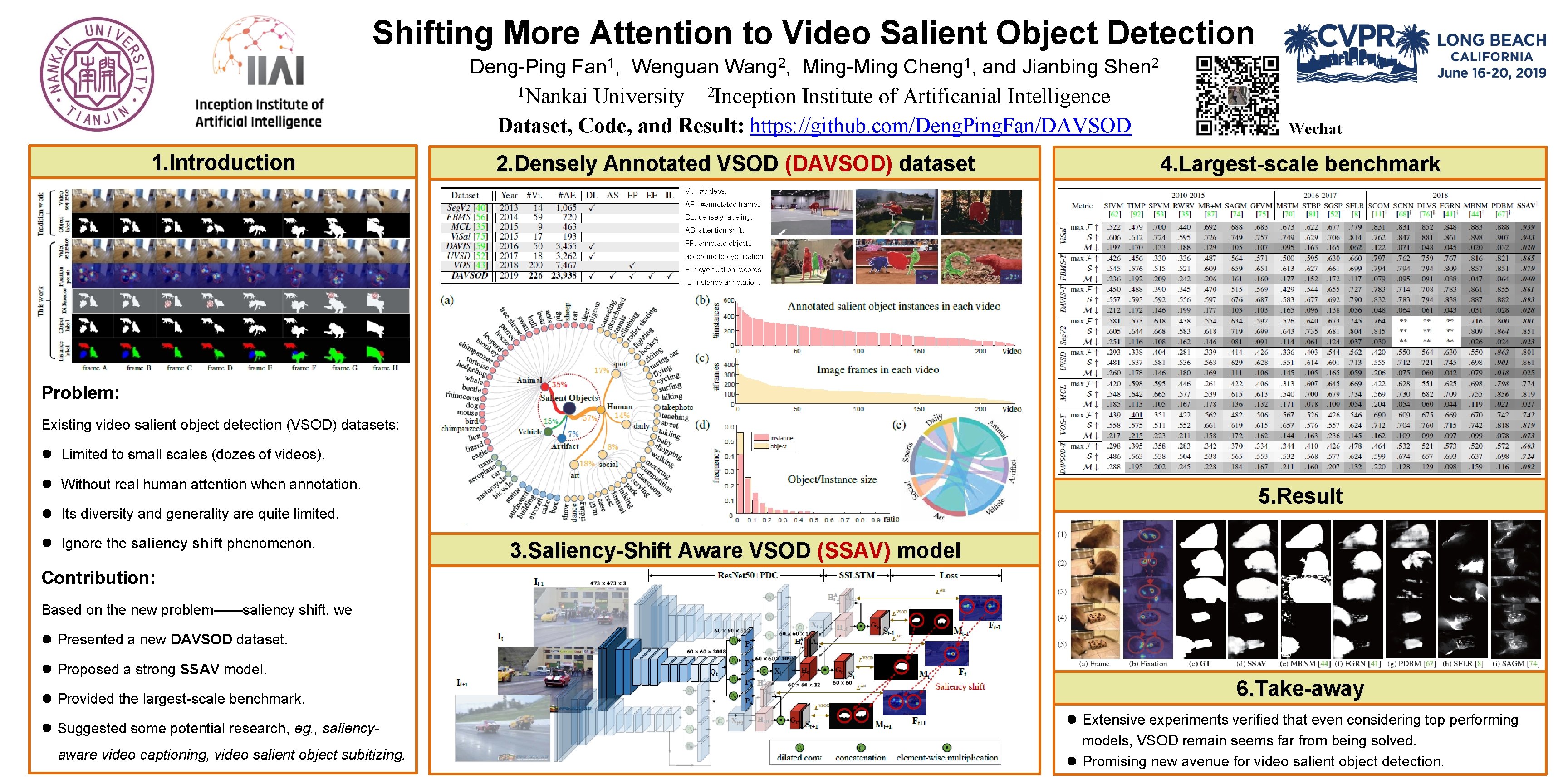 Shifting More Attention to Video Salient Object Detection Deng-Ping Fan 1, Wenguan Wang 2,