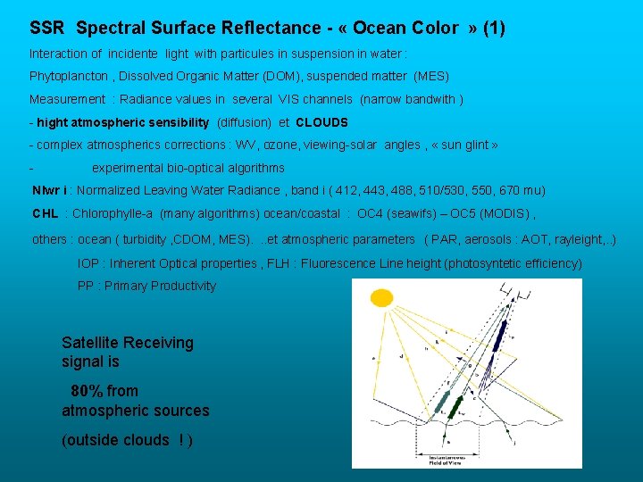 SSR Spectral Surface Reflectance - « Ocean Color » (1) Interaction of incidente light