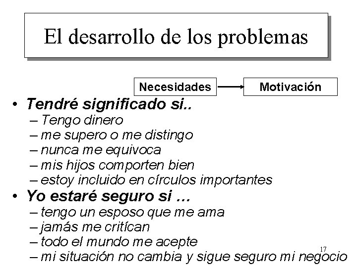 El desarrollo de los problemas Necesidades Motivación • Tendré significado si. . – Tengo