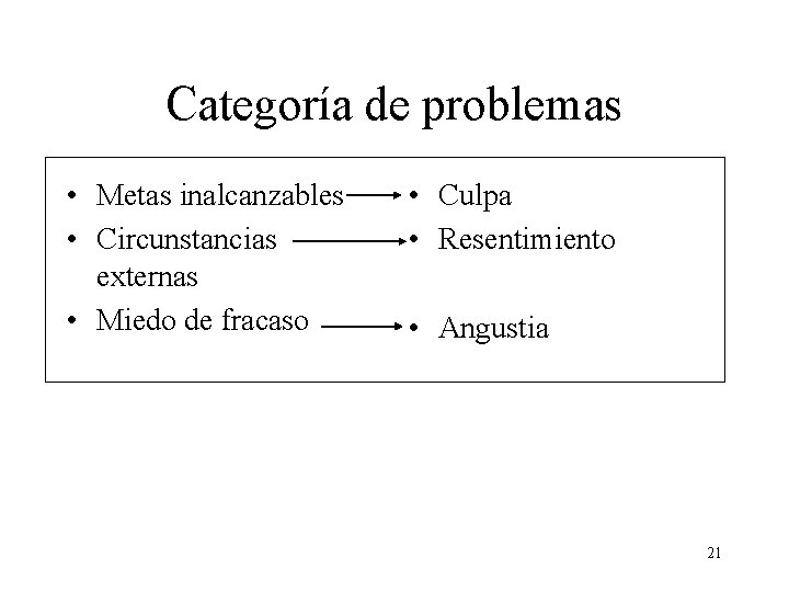 Categoría de problemas • Metas inalcanzables • Circunstancias externas • Miedo de fracaso •