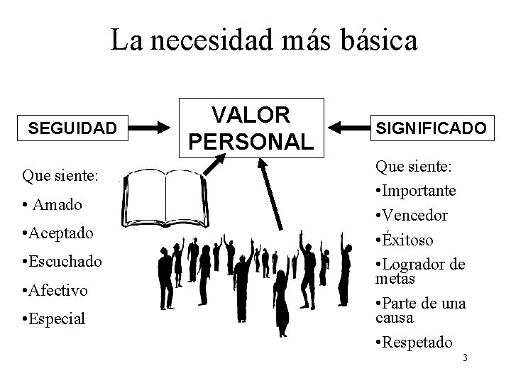 La necesidad más básica SEGUIDAD Que siente: • Amado • Aceptado • Escuchado • La necesidad más básica SEGUIDAD Que siente: • Amado • Aceptado • Escuchado •