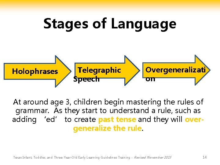 Stages of Language Holophrases Telegraphic Speech Overgeneralizati on At around age 3, children begin