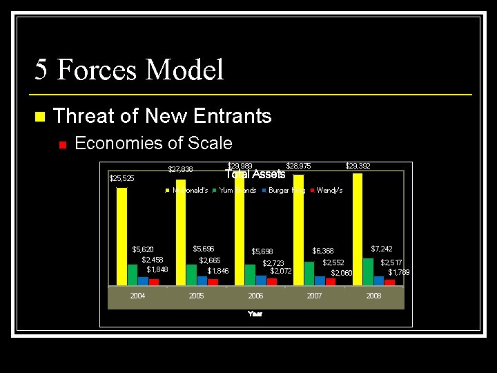 5 Forces Model n Threat of New Entrants n Economies of Scale $29, 989