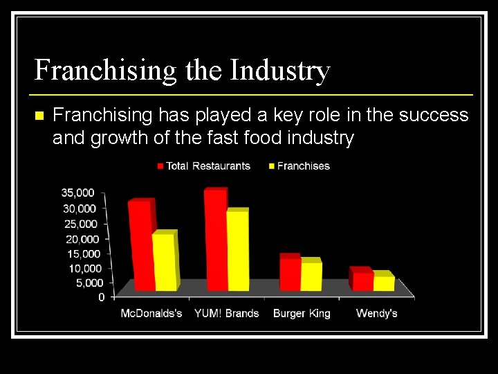 Franchising the Industry n Franchising has played a key role in the success and