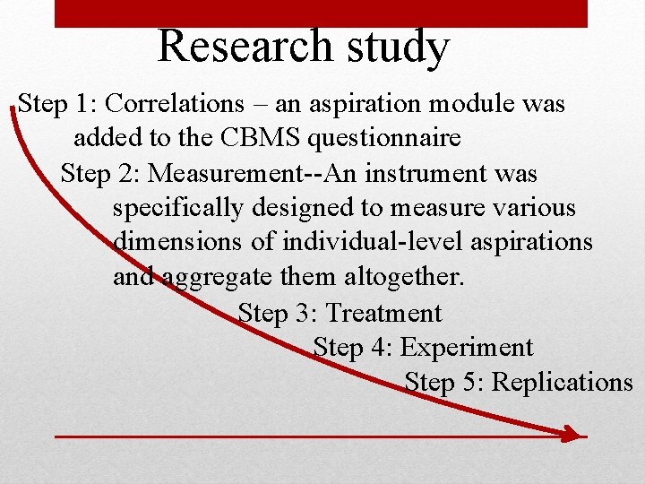 Research study Step 1: Correlations – an aspiration module was added to the CBMS