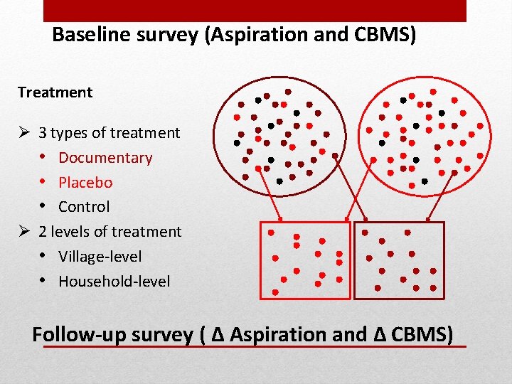 Baseline survey (Aspiration and CBMS) Treatment Ø 3 types of treatment • Documentary •