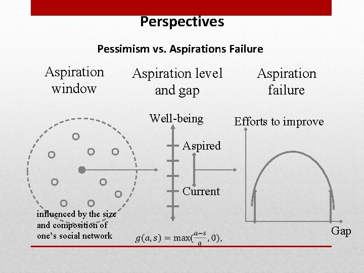 Perspectives Pessimism vs. Aspirations Failure Aspiration window Aspiration level and gap Well-being Aspiration failure