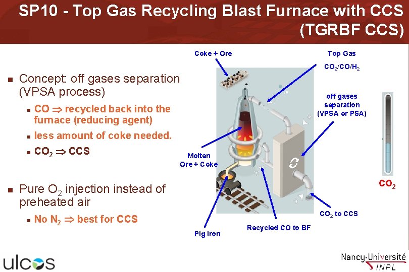 SP 10 - Top Gas Recycling Blast Furnace with CCS (TGRBF CCS) Coke +