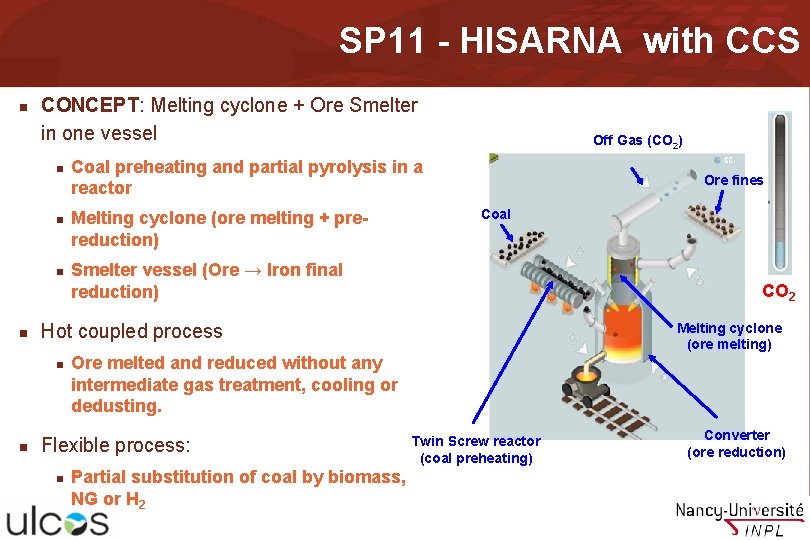 SP 11 - HISARNA with CCS n CONCEPT: Melting cyclone + Ore Smelter in