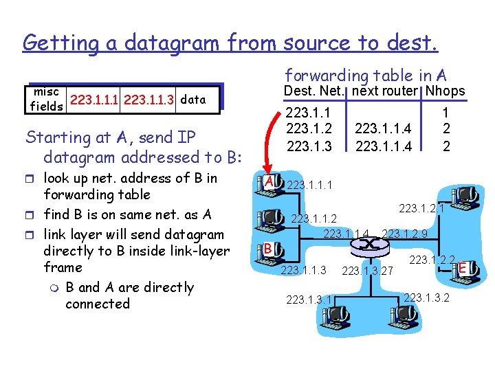 Getting a datagram from source to dest. forwarding table in A misc data fields