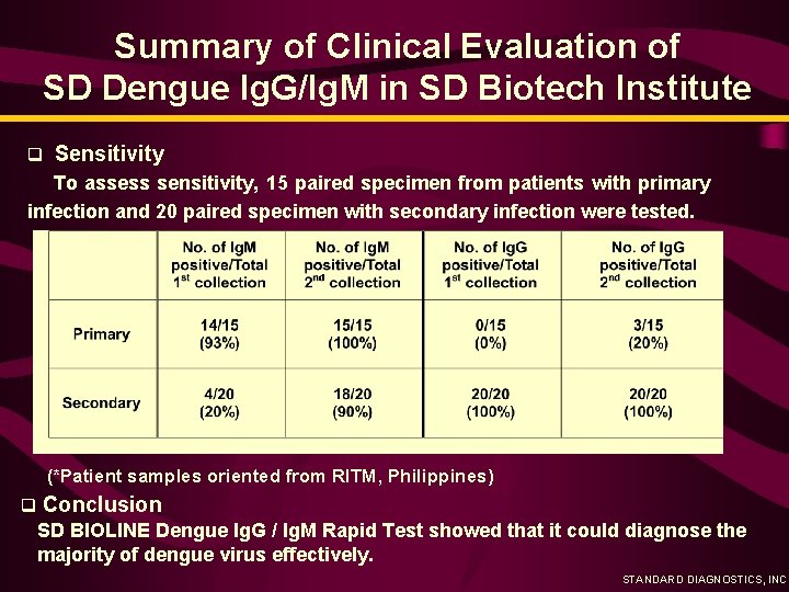 Summary of Clinical Evaluation of SD Dengue Ig. G/Ig. M in SD Biotech Institute