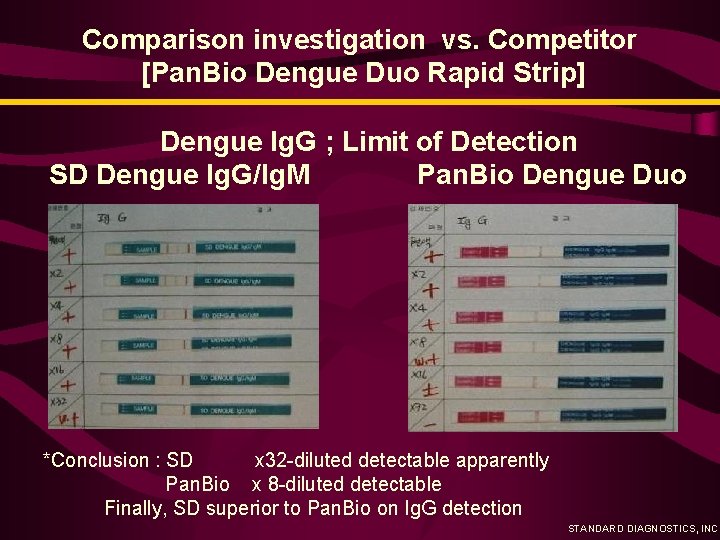 Comparison investigation vs. Competitor [Pan. Bio Dengue Duo Rapid Strip] Dengue Ig. G ;