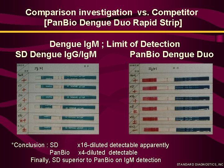 Comparison investigation vs. Competitor [Pan. Bio Dengue Duo Rapid Strip] Dengue Ig. M ;