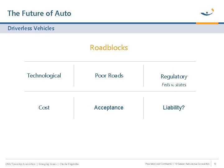 The Future of Auto Driverless Vehicles Roadblocks Technological Poor Roads Regulatory Feds v. states