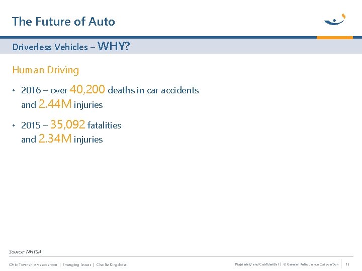 The Future of Auto Driverless Vehicles – WHY? Human Driving • 2016 – over