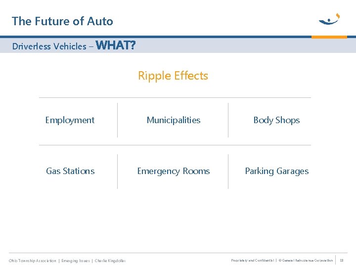 The Future of Auto Driverless Vehicles – WHAT? Ripple Effects Employment Municipalities Body Shops