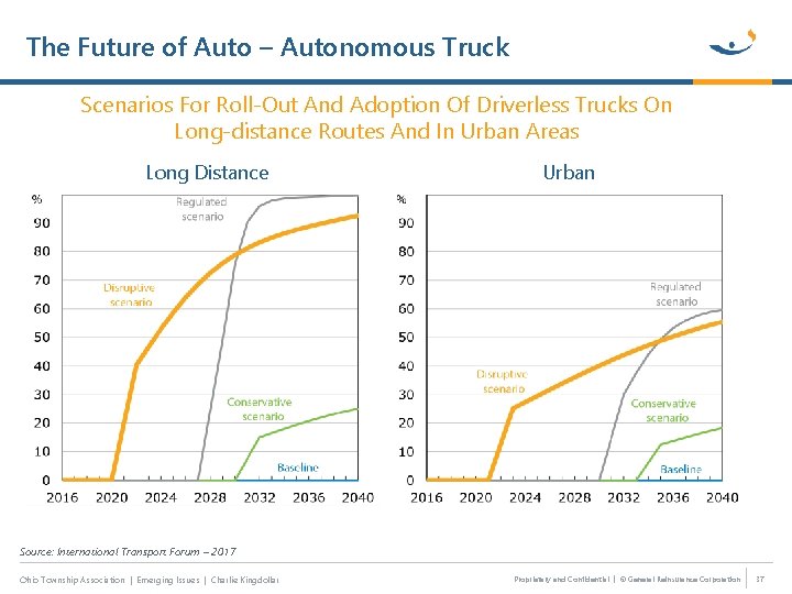 The Future of Auto – Autonomous Truck Scenarios For Roll‐Out And Adoption Of Driverless