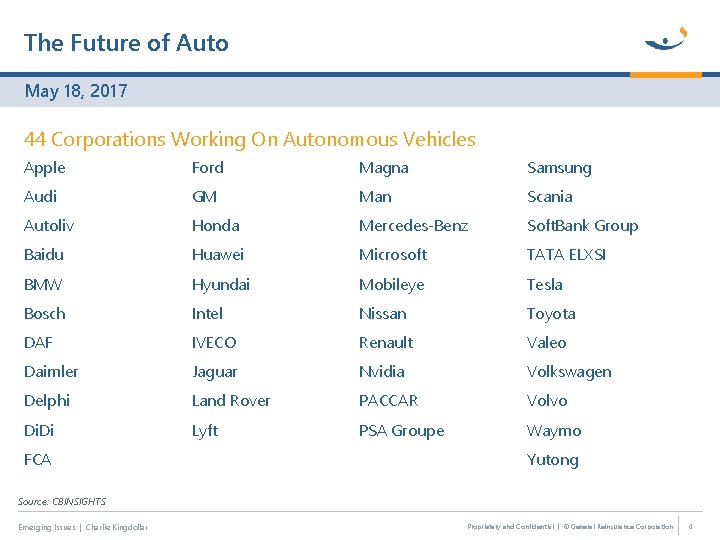 The Future of Auto May 18, 2017 44 Corporations Working On Autonomous Vehicles Apple