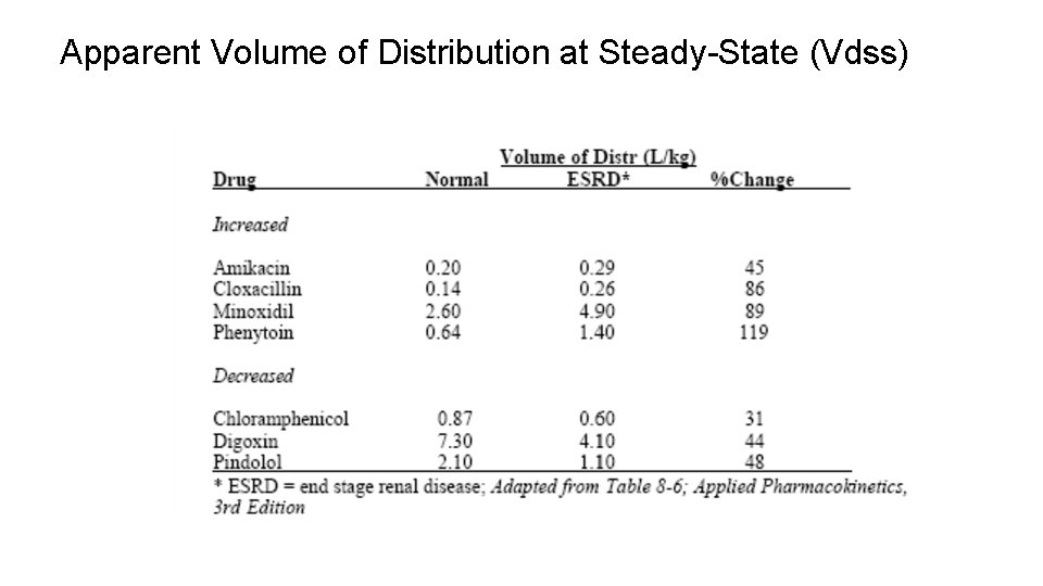 Apparent Volume of Distribution at Steady-State (Vdss) 