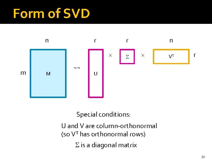 Form of SVD n r m M ~~ n r VT r U Special