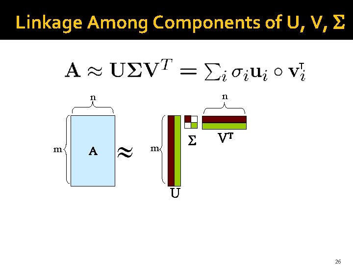 Linkage Among Components of U, V, T n n m A m VT U