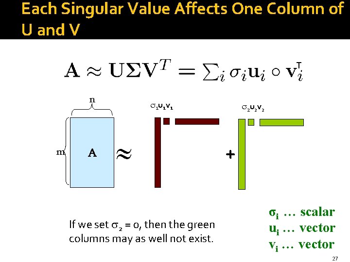 Each Singular Value Affects One Column of U and V T n m A