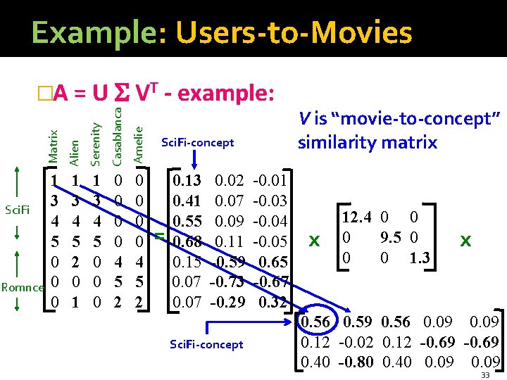 Example: Users-to-Movies Serenity Casablanca Amelie Romnce Alien Sci. Fi Matrix �A = U VT