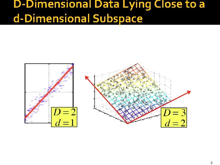 D-Dimensional Data Lying Close to a d-Dimensional Subspace 8 