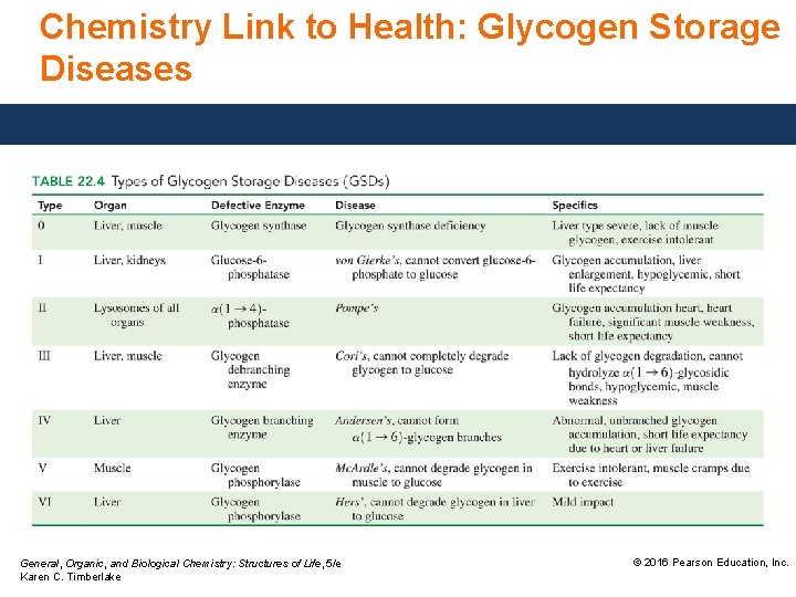 Chemistry Link to Health: Glycogen Storage Diseases General, Organic, and Biological Chemistry: Structures of