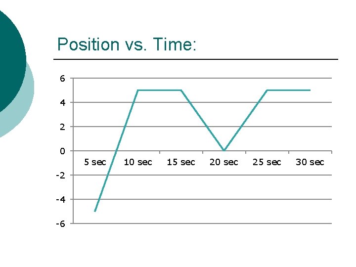 Position vs. Time: 6 4 2 0 -2 -4 -6 5 sec 10 sec