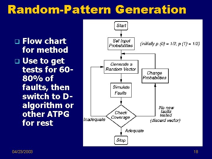 Random-Pattern Generation Flow chart for method q Use to get tests for 6080% of