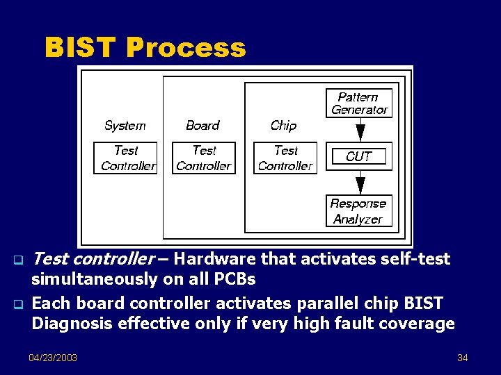 BIST Process q q Test controller – Hardware that activates self-test simultaneously on all