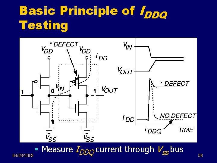 Basic Principle of IDDQ Testing 04/23/2003 § Measure IDDQ current through Vss bus 58