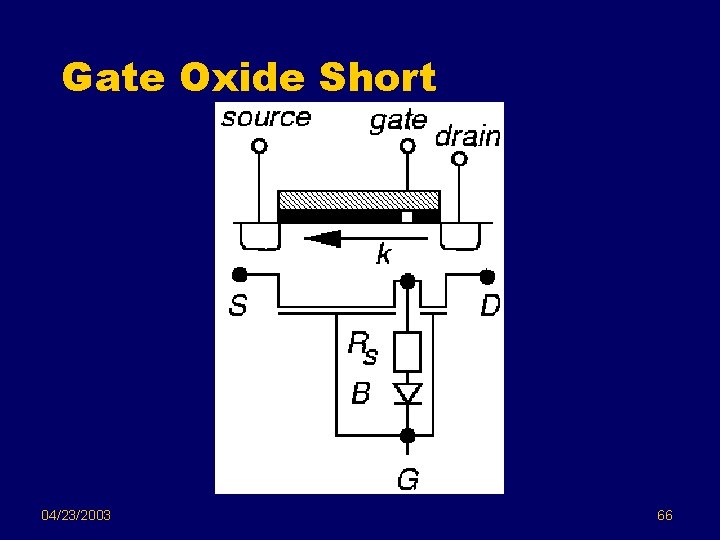 Gate Oxide Short 04/23/2003 66 