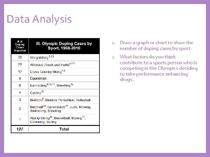 Data Analysis 1. Draw a graph or chart to show the number of doping