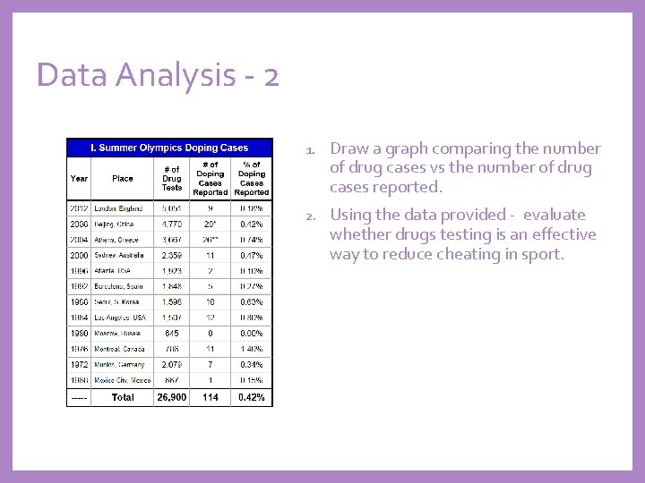 Data Analysis - 2 1. Draw a graph comparing the number of drug cases
