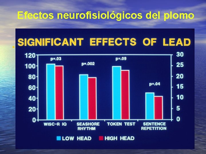 Efectos neurofisiológicos del plomo • 