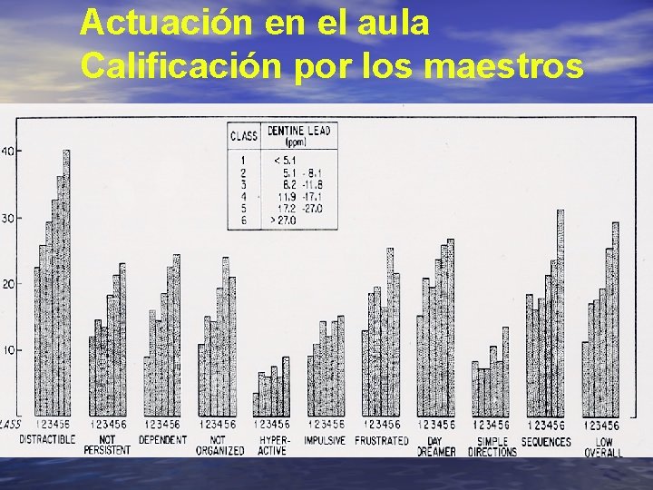 Actuación en el aula Calificación por los maestros 