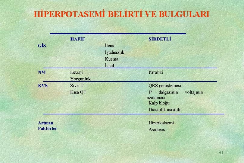 HİPERPOTASEMİ BELİRTİ VE BULGULARI 41 