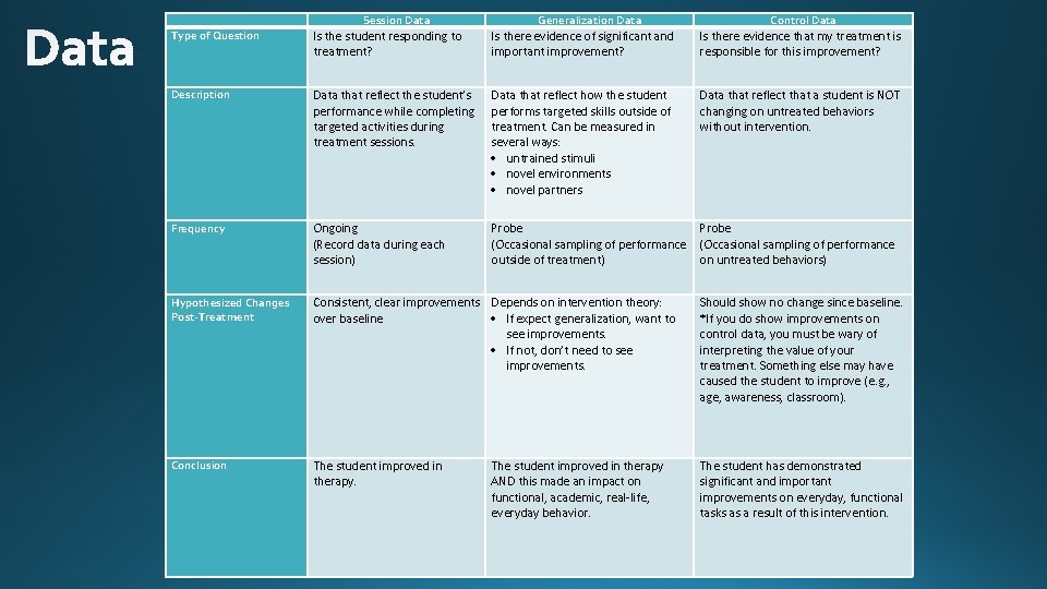  Type of Question Session Data Generalization Data Control Data Is the student responding