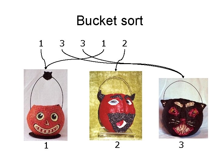 Bucket sort 1 1 3 3 1 2 2 3 