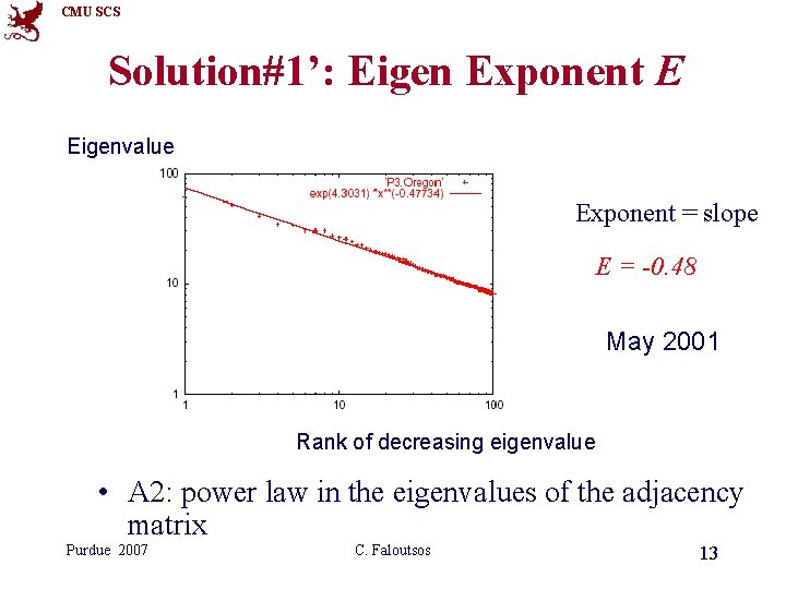 CMU SCS Solution#1’: Eigen Exponent E Eigenvalue Exponent = slope E = -0. 48 CMU SCS Solution#1’: Eigen Exponent E Eigenvalue Exponent = slope E = -0. 48